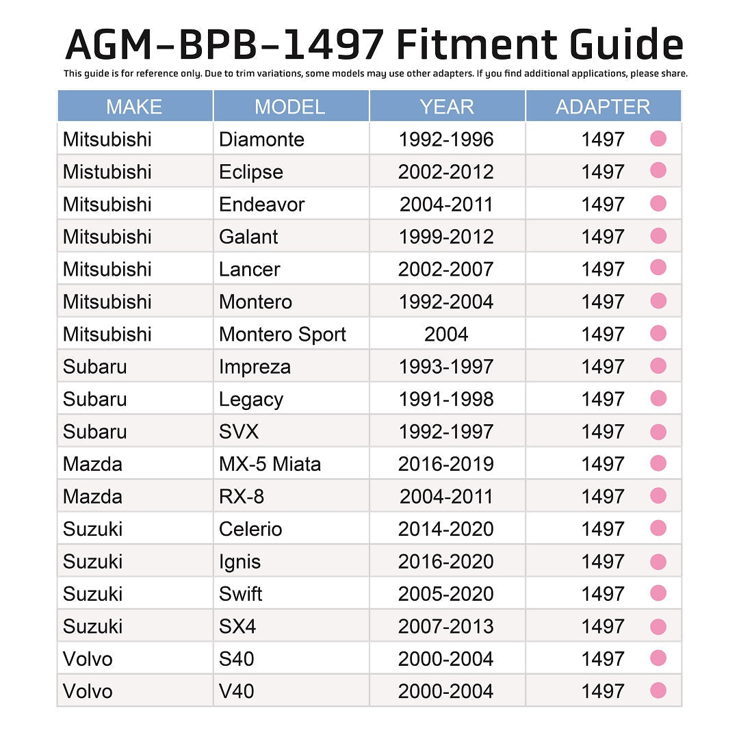 Brake Reservoir Adapter - Mazda / Mitsubishi / Subaru / Suzuki / Volvo