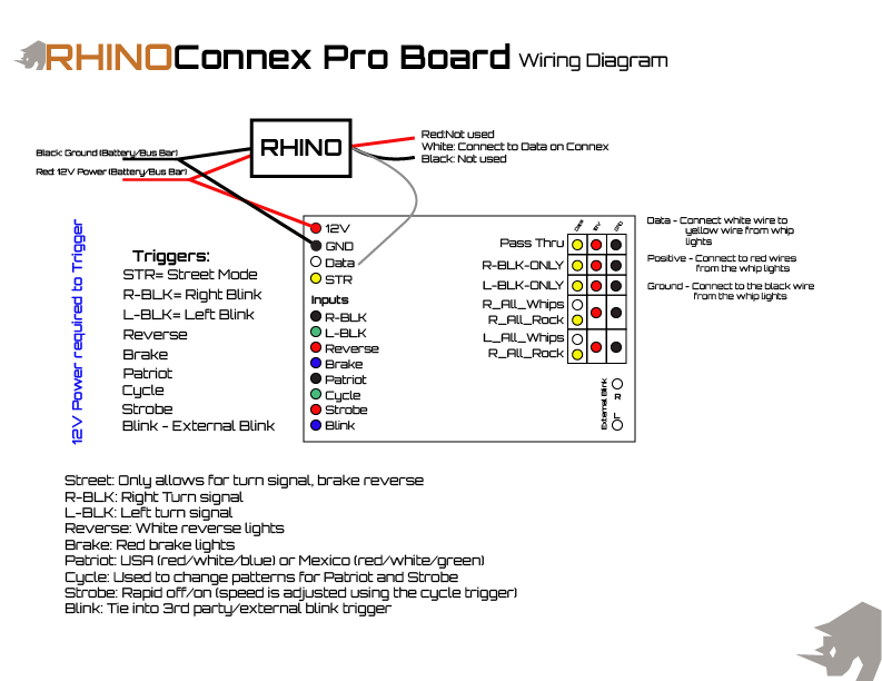 Connex Pro - Rhino Whips Turn Signal, Braking and Reversing Addon Board
