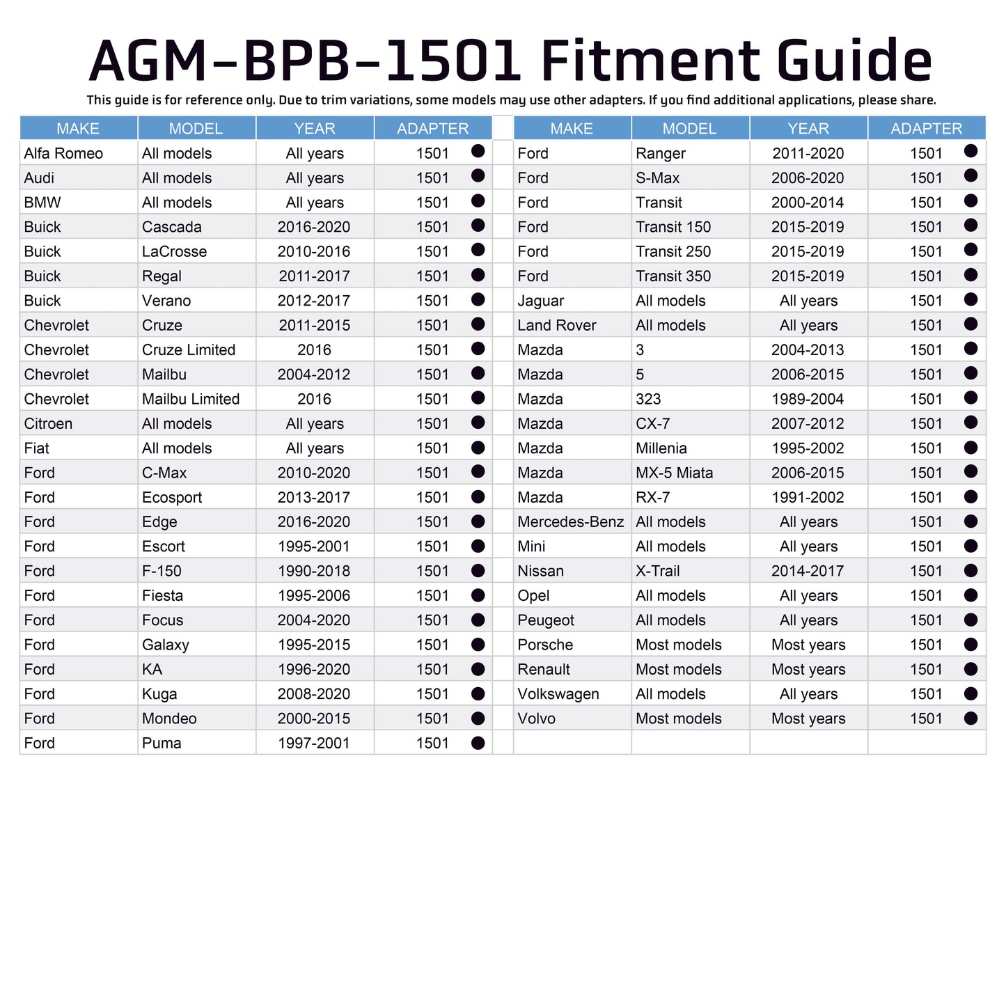 Brake Reservoir Adapter - Alfa Romeo / Audi / Buick / Chevrolet / Fiat / Ford / Jaguar / Land Rover / Mazda / Mercedes / Mini / Nissan / Opel / Peugeot / Porsche / Renault / Volkswagen / Volvo