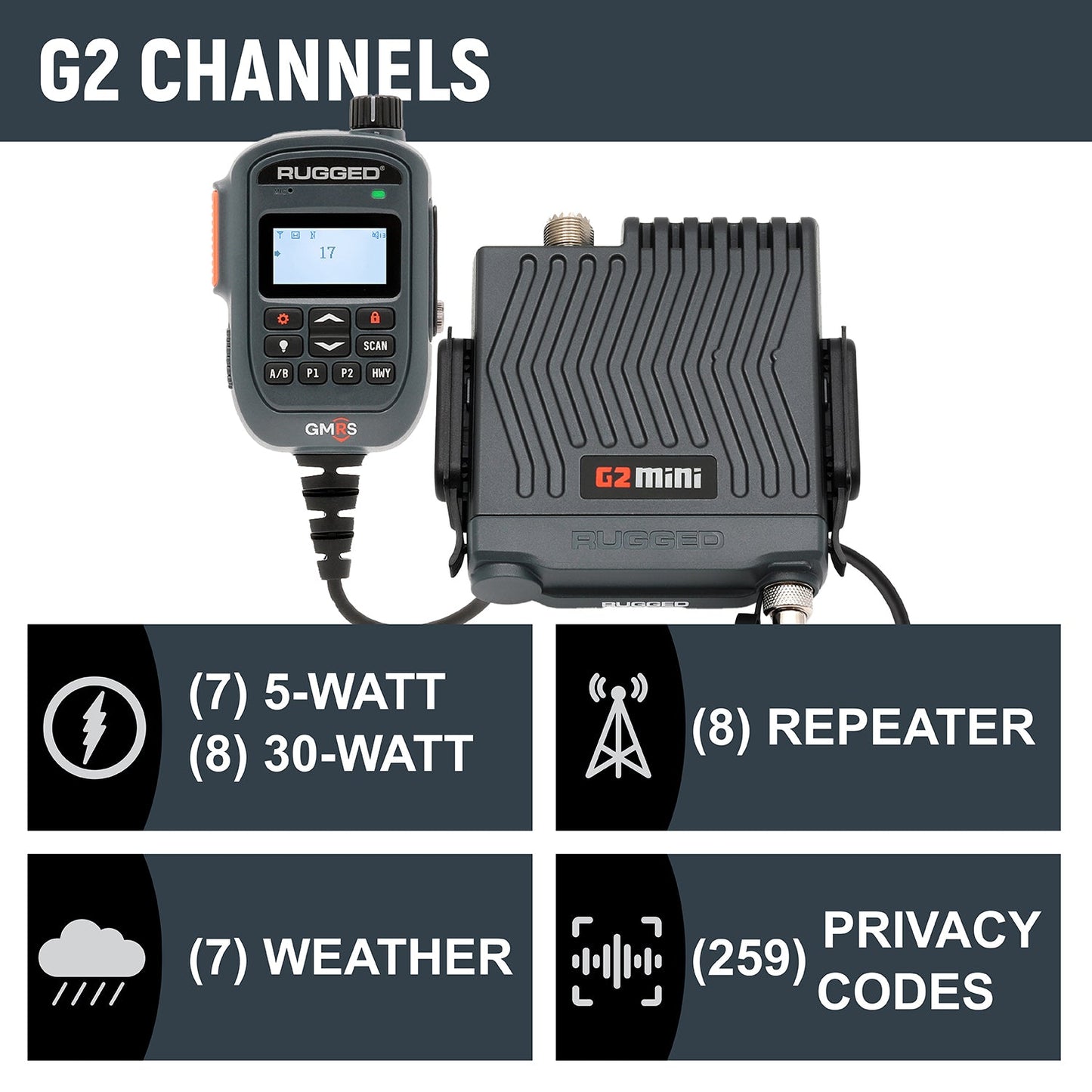 G2 Mini GMRS radio channel infographic