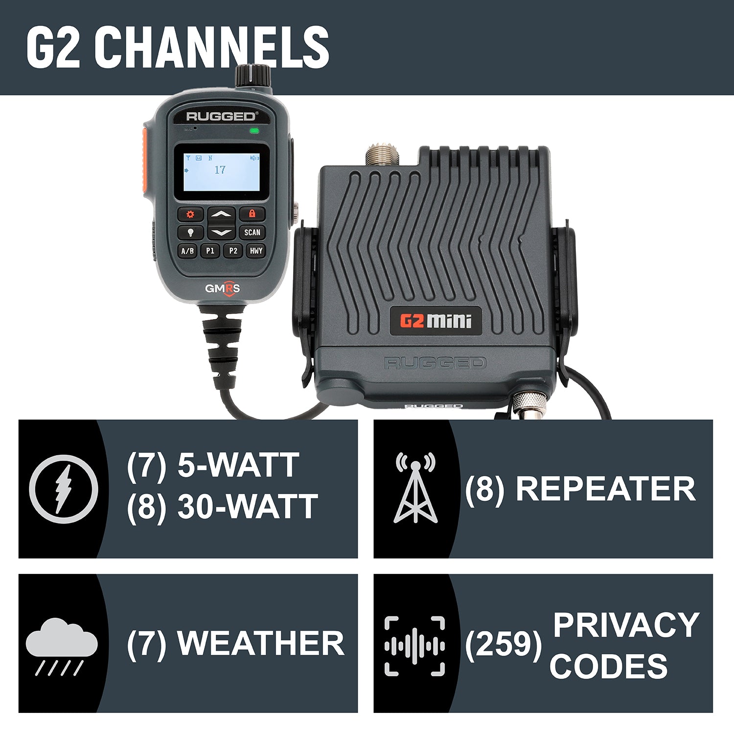G2 Mini GMRS radio channel infographic