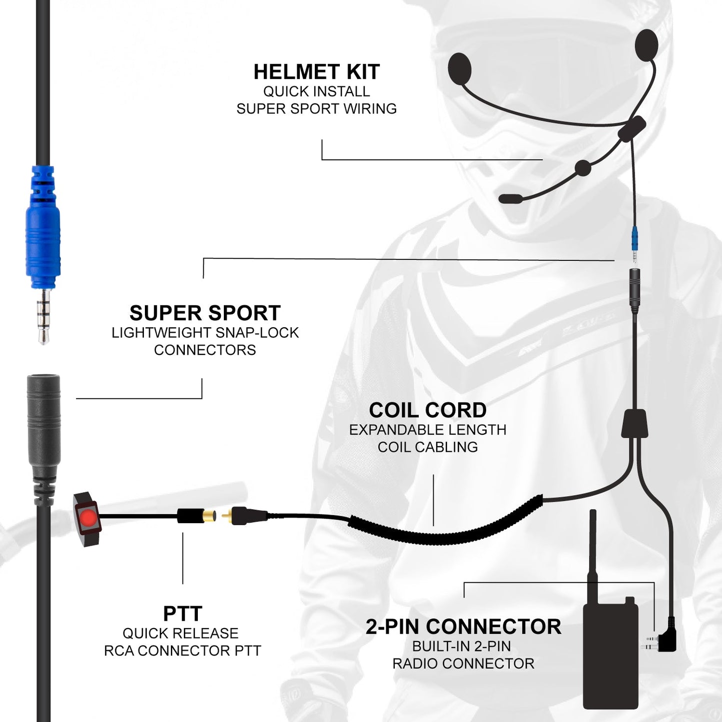 SUPER SPORT Complete Motorcycle Communication Kit with Lightweight SPORT Cables - GMR2 Plus