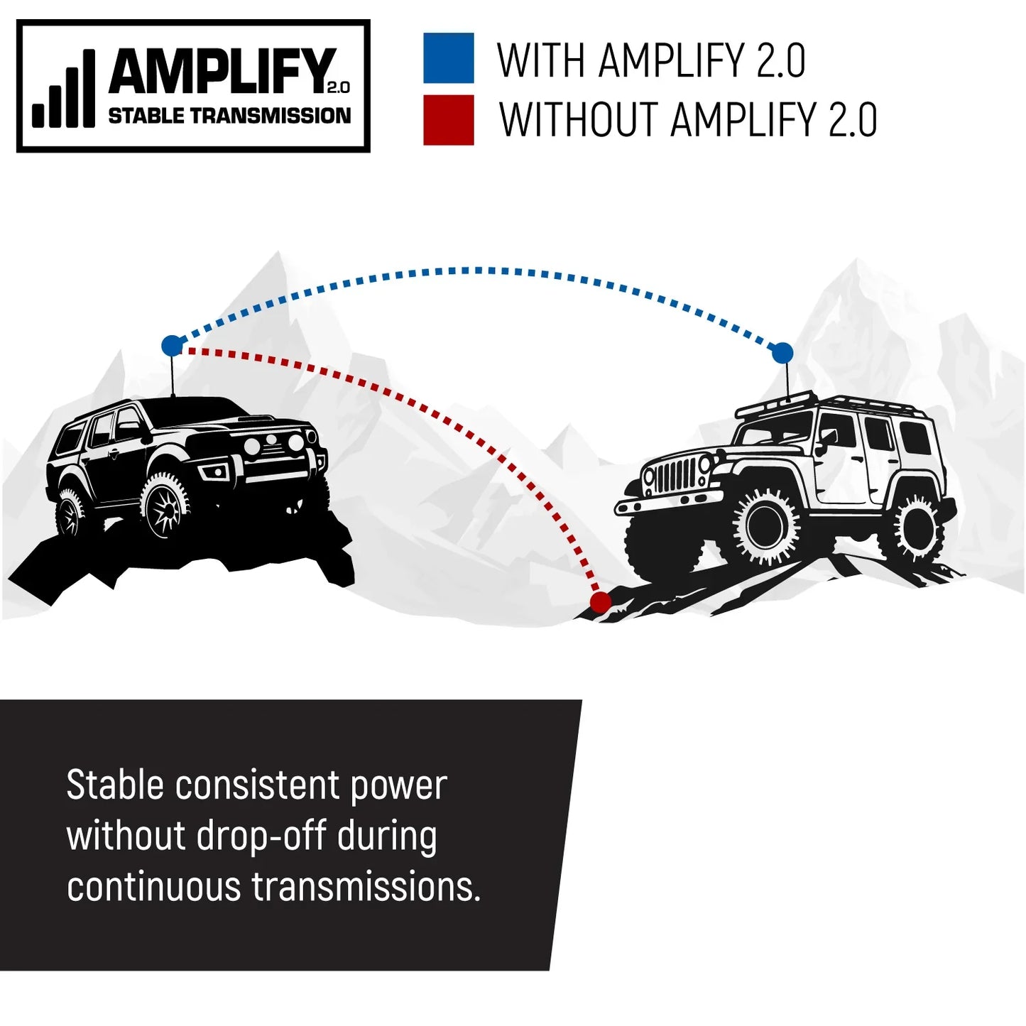 G2 Mini GMRS radio Amplify technology