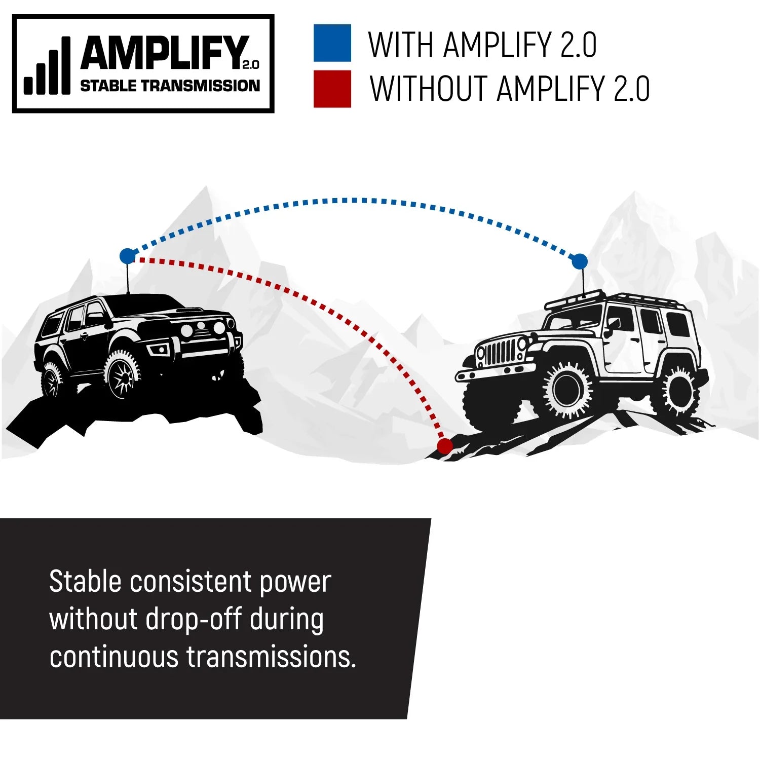 G2 Mini GMRS radio Amplify technology